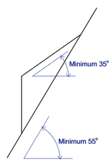 eyebrows critcal dimensions